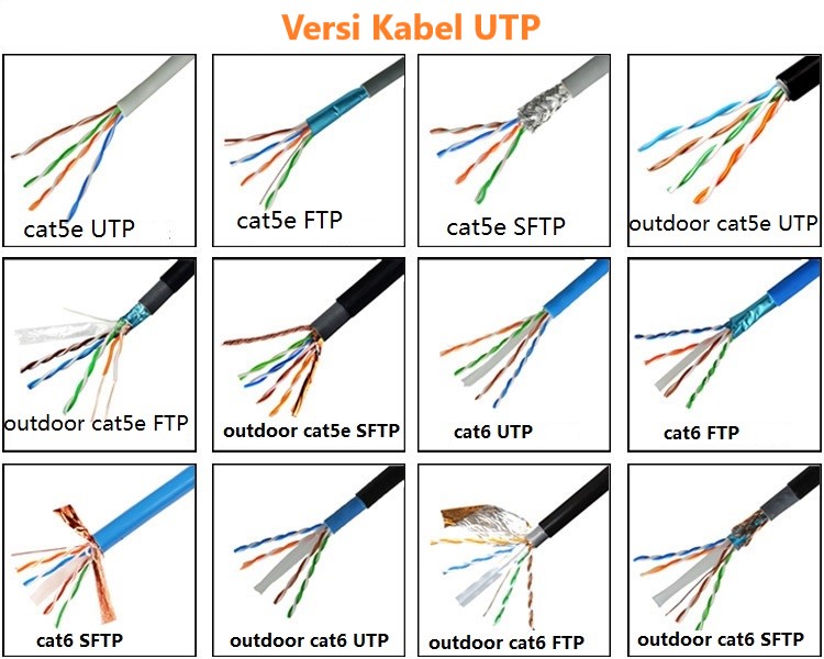 Kabel-UTP