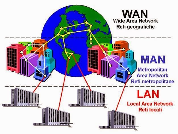 Klarifikasi-Jenis-Jenis-Jaringan-Komputer-Berdasarkan-Jangkauan-Geografis-LAN-MAN-WAN-2