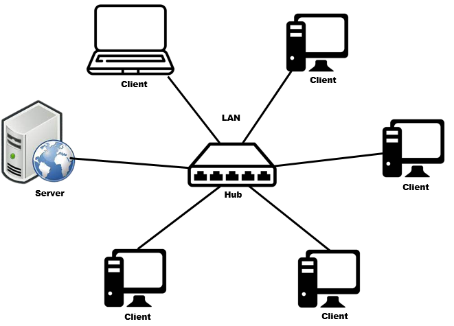 local-area-network