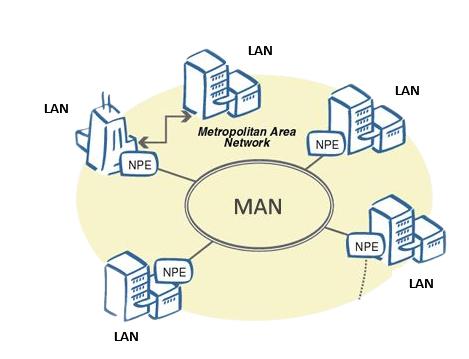 metropolitan-area-network